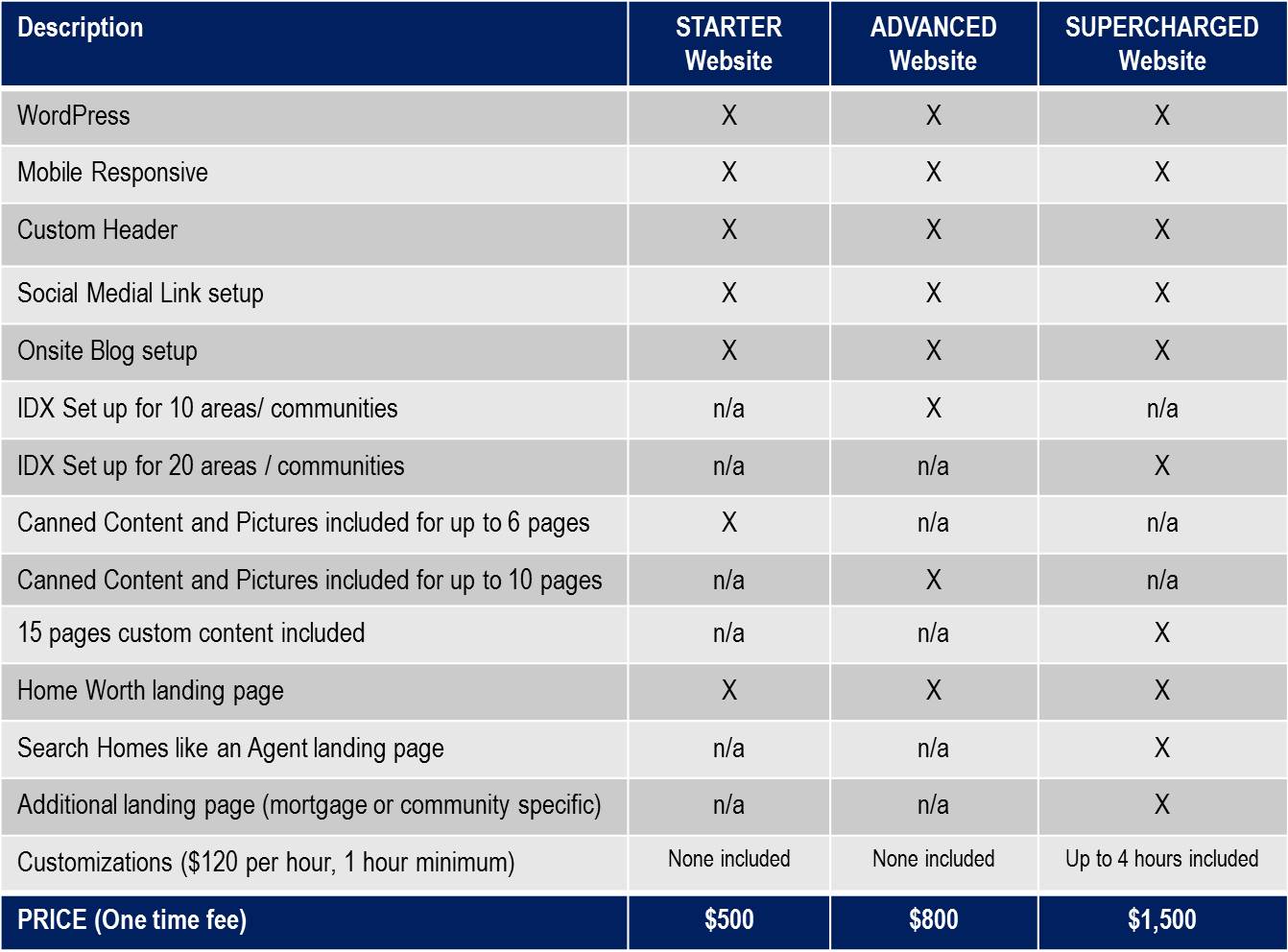 Website packages with Pricing8-10-15v2